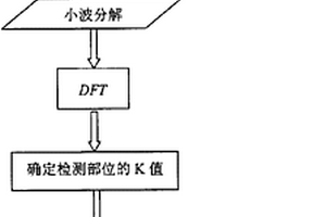 利用金屬磁記憶檢測(cè)信號(hào)診斷管道焊接裂紋的方法