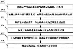 基于脈沖電流電磁熱效應的金屬構(gòu)件缺陷紅外檢測方法