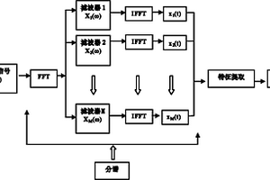 基于瞬時(shí)相位變化度的損傷檢測方法