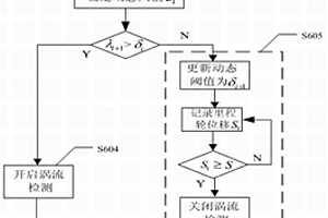 基于三軸漏磁與電渦流的管道內(nèi)外壁缺陷檢測裝置及方法