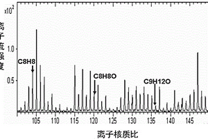 推進(jìn)劑粘接體系中絕熱層微量遷移組分檢測方法