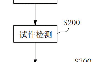 水泥基纖維復合板材彈性模量檢測方法