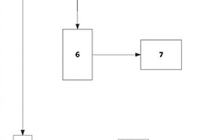 熱成像檢測(cè)方法，系統(tǒng)及設(shè)備