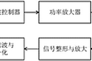 殘余應力非線性超聲檢測方法