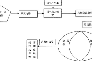 金屬薄板的聲發(fā)射檢測(cè)裝置