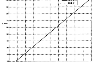 漏磁檢測腐蝕缺陷的量化方法