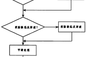 連鑄坯宏觀清潔度超聲波檢測方法及裝置