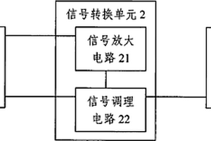 基于多傳感器的作物水分檢測裝置及方法