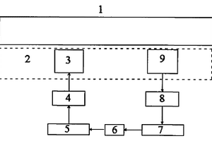 基于磁致伸縮扭轉(zhuǎn)波檢測導(dǎo)磁構(gòu)件缺陷的裝置