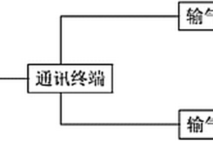 用于輸氣管道的泄漏檢測裝置