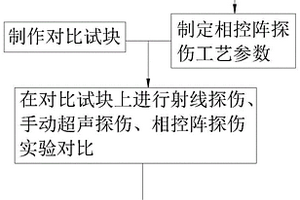 不等厚對(duì)接焊縫檢測(cè)方法