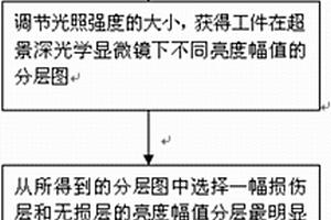 基于光照強度的工程陶瓷磨削損傷檢測方法