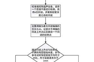 耐張線夾導(dǎo)線壓接的檢測(cè)方法