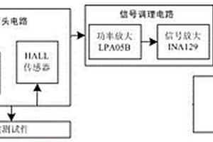 脈沖渦流缺陷檢測系統(tǒng)