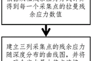 基于拉曼殘余應力檢測的碳化硅內(nèi)部微裂紋深度定位方法