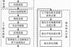 基于X光圖像的鋼絲繩芯輸送帶接頭伸長(zhǎng)自動(dòng)檢測(cè)方法