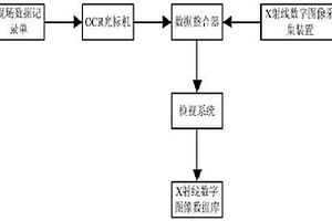 基于OCR技術(shù)的電力設(shè)備無損檢測數(shù)據(jù)自動錄入方法