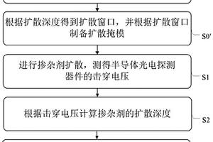 半導體摻雜的擴散深度檢測方法