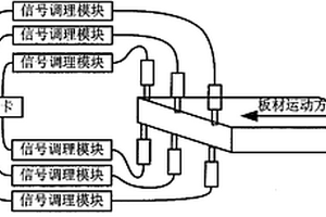 板材厚度檢測的裝置