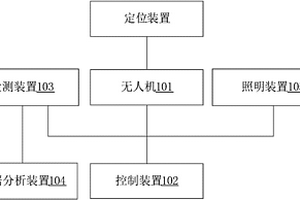 應用于火電廠的設備檢測裝置