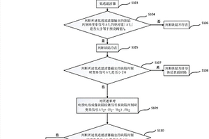 基于單對電極電容成像檢測技術(shù)提離效應(yīng)的缺陷判別方法