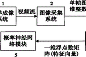 基于機(jī)器視覺的焊球表面缺陷檢測裝置與方法