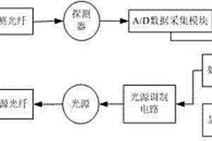 光纖近紅外光譜檢測儀