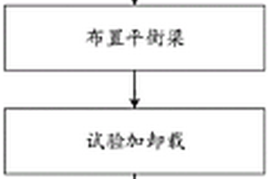 基于自平衡靜載進(jìn)行基樁荷載檢測的施工方法