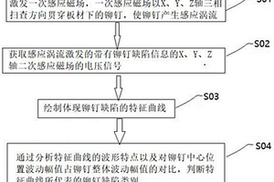 基于脈沖渦流對(duì)鋁板下鉚釘缺陷的檢測(cè)方法及裝置