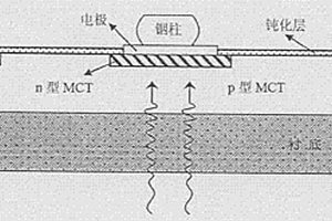 檢測碲鎘汞薄膜光伏器件有害界面電荷的方法