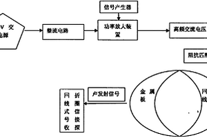 回折線圈的聲發(fā)射檢測(cè)方法