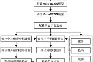 基于計算機視覺的鋼橋螺栓病害檢測方法及系統(tǒng)