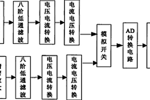 板材寬度檢測的裝置