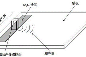 基于四氧化三鐵涂層的電磁超聲檢測性能提高方法