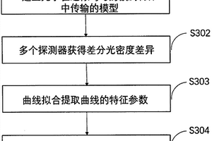 用于檢測(cè)近似均勻的非透明介質(zhì)中異質(zhì)體的快速定位方法