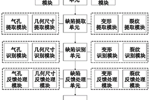 適用于建筑3D打印件表面質(zhì)量的在線檢測系統(tǒng)及方法