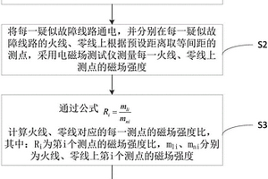 電熱混凝土路面的電極板接頭脫落的檢測(cè)方法