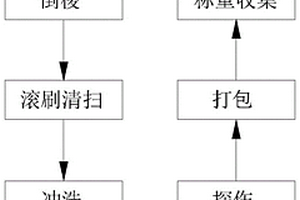 降低棒材漏磁探傷檢測誤報(bào)的方法及其裝置