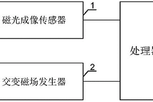 交變磁場(chǎng)磁光成像檢測(cè)裝置及系統(tǒng)