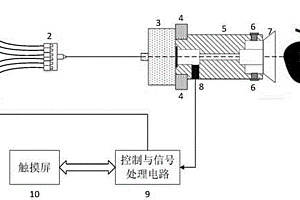 基于光聲光譜的蘋果內(nèi)部品質(zhì)檢測(cè)系統(tǒng)及其方法