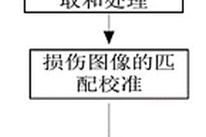 復(fù)合材料檢測(cè)維修中的損傷定位方法