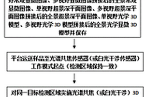 計量級3D超景深顯微系統(tǒng)及檢測方法