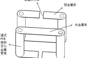 過(guò)孔開口環(huán)諧振器加載的金屬表面缺陷檢測(cè)波導(dǎo)探頭