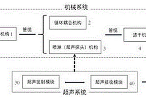 封裝管纜在線超聲檢測裝置