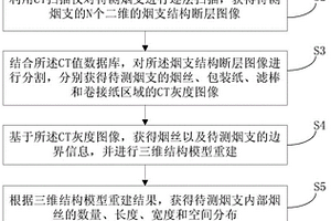 基于CT掃描技術(shù)的煙支中煙絲有序率檢測(cè)方法