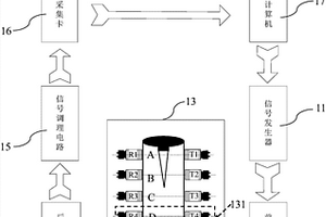 固體火箭推進(jìn)劑燃面退移實(shí)時(shí)檢測(cè)系統(tǒng)及方法