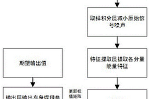 基于改進(jìn)的ESN車(chē)身焊縫檢測(cè)方法