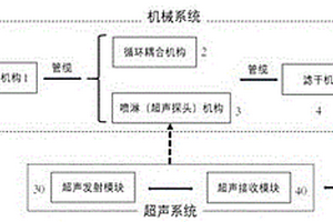 封裝管纜在線超聲檢測裝置及方法