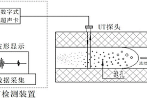 微發(fā)泡注塑成型制品內(nèi)泡孔尺寸的超聲檢測(cè)方法和裝置