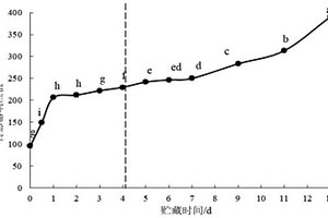 基于熒光猝滅技術(shù)的羊肉新鮮度檢測(cè)方法